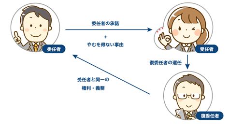 委任契約 わかりやすく - 契約の迷宮を抜け出すための羅針盤