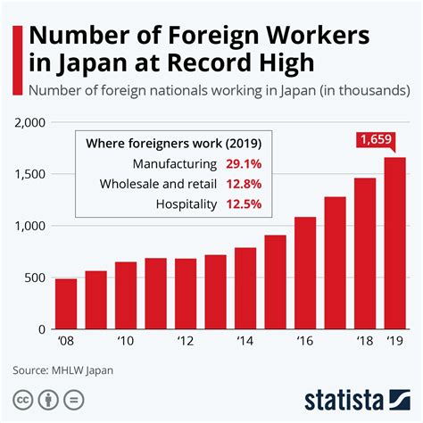 外国人労働者 賃金：日本の未来を支える鍵となるか？