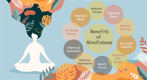  Growing into Meditation: A Journey Towards Inner Peace and Awareness: Embracing Serenity Through Mindfulness Techniques