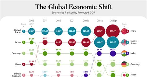  The Silent Revolution: A Masterpiece Exploring the Subtle Shifts in Global Economic Power