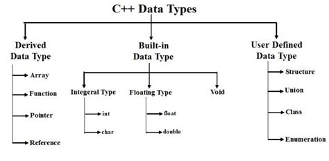 vc++ c++ 違い: プログラミング言語の迷宮を探る